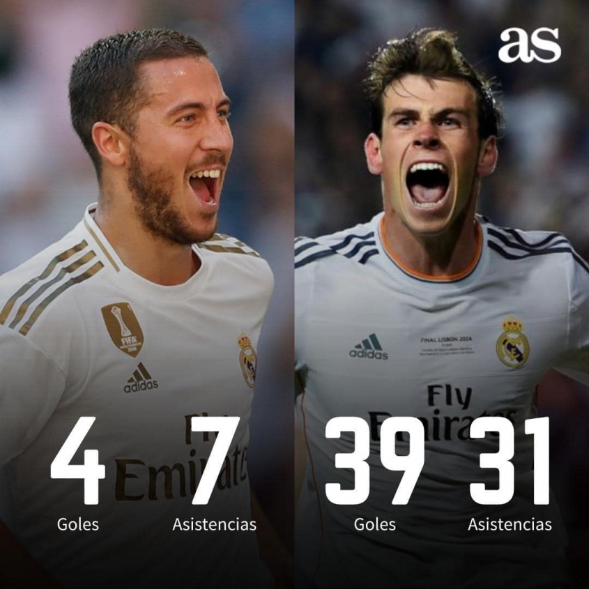 DWA pierwsze sezony Hazarda i Bale'a w Realu Madryt [PORÓWNANIE]